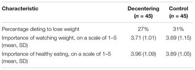 A Mindfulness-Based Decentering Technique Increases the Cognitive Accessibility of Health and Weight Loss Related Goals